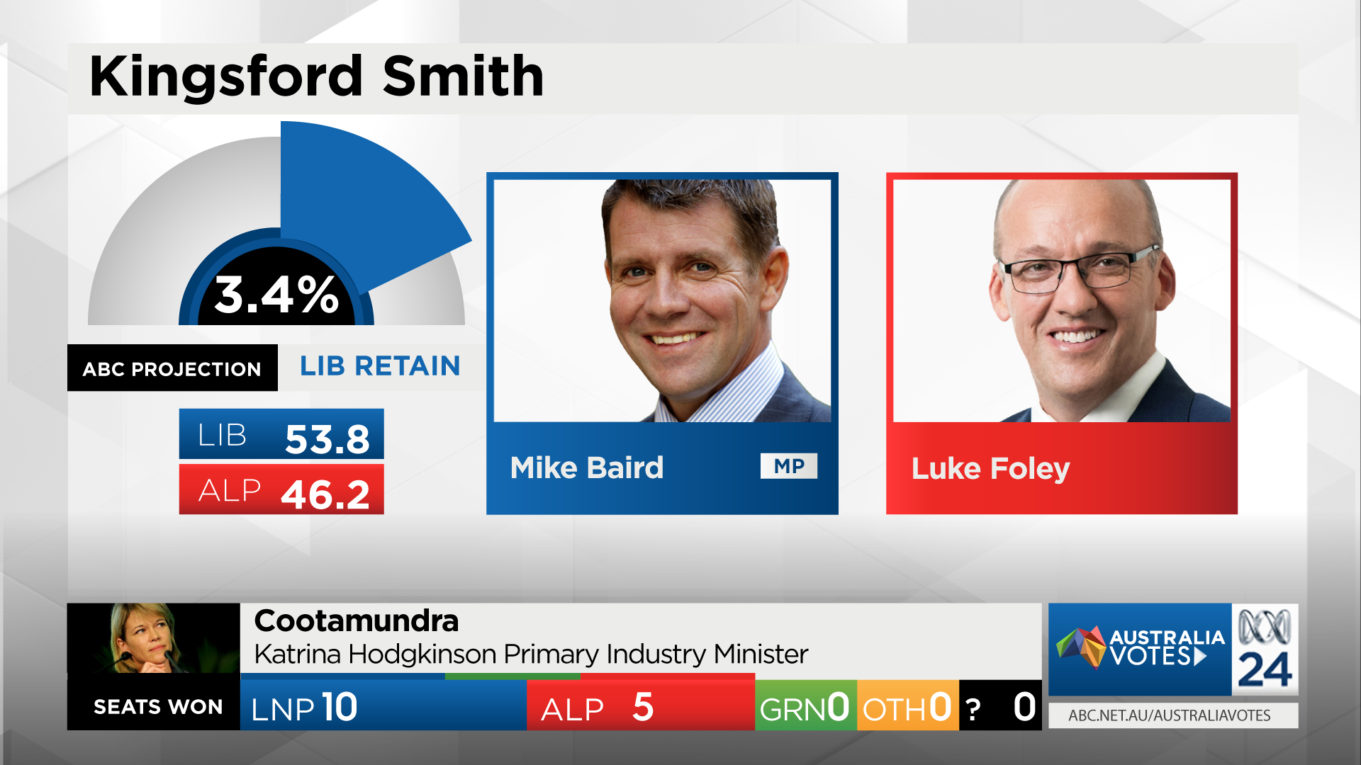 ABC Federal Election